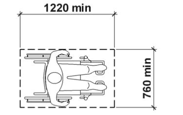Diagramme illustrant le contenu du texte 8.3.4.2 Surface de plancher ou de sol dégagée. Personne en fauteuil roulant démontrant un espace libre minimal.