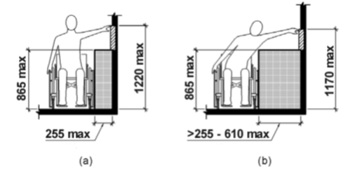 Un diagramme illustrant le contenu du texte 8.3.3.3.2 Portée latérale haute obstruée (≤ 610 mm). Personne en fauteuil roulant tendre à le côté et qui démontre qu'il n'y a pas d'obstacles et qu'il y a un obstruction à haute latérale portée.